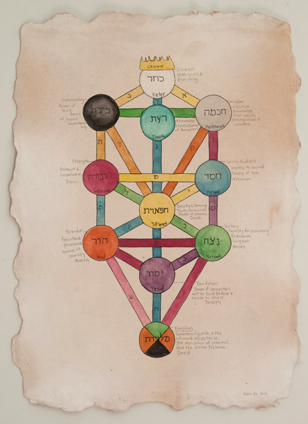 Kabbalah Tree of Life V, painting, Watercolor and ink on paper - Ayin Es