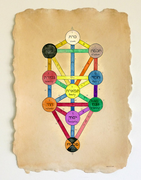 Kabbalah Tree of Life II, painting, Watercolor and ink on paper - Carol Es